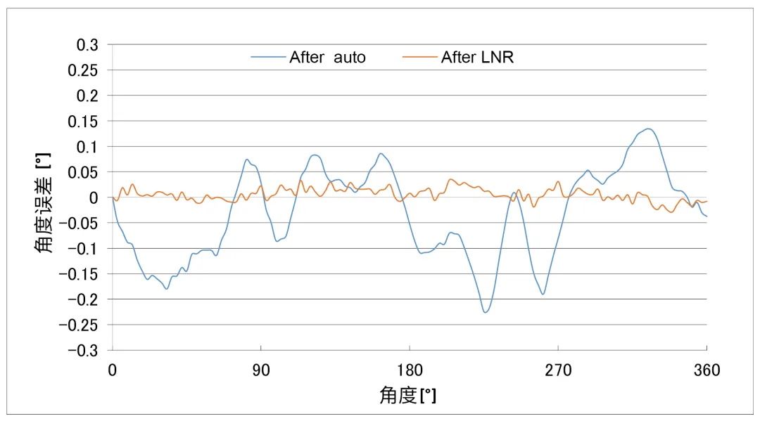編碼器方案，多維科技推出高精度離軸編碼器應(yīng)用方案， TMR3110，TMR3109， TMR3081.jpg
