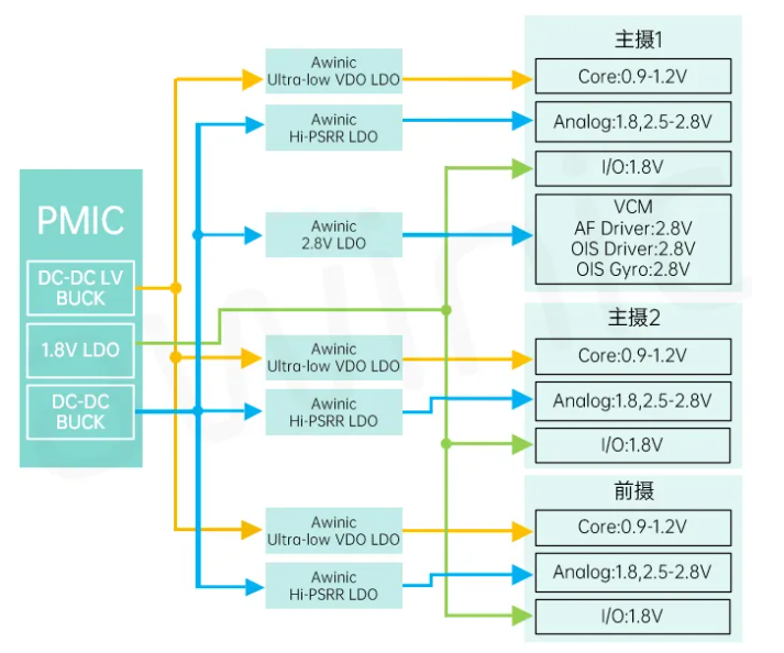 艾為代理商，高電源抑制比LDO、低噪聲LDO，AW37003YXXX.png