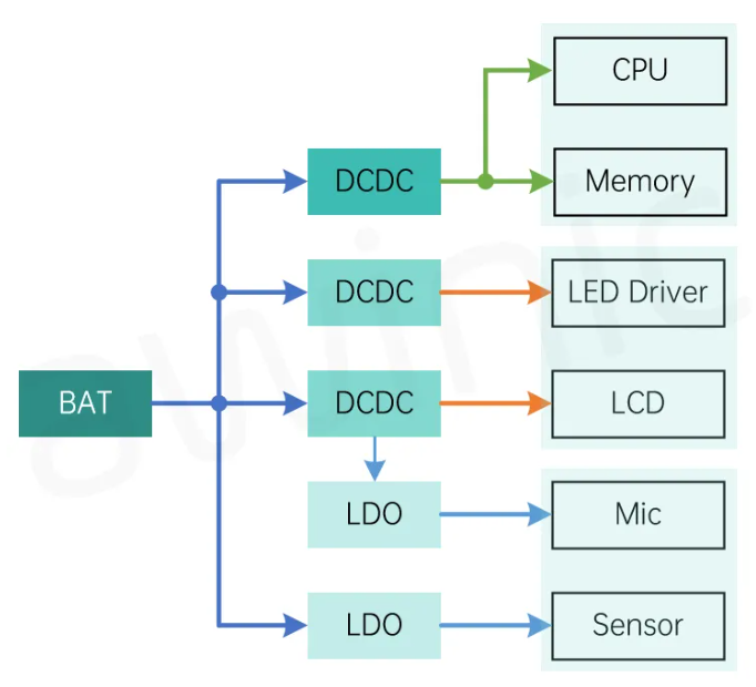 艾為代理商，高電源抑制比LDO、低噪聲LDO，AW37003YXXX.png