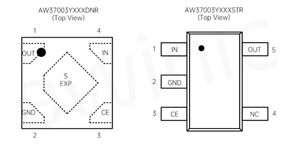 艾為代理商，高電源抑制比LDO、低噪聲LDO，AW37003YXXX.png