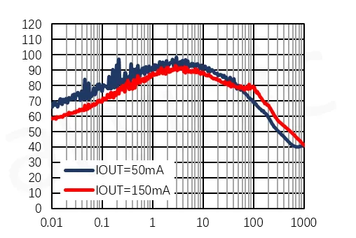 艾為代理商，高電源抑制比LDO、低噪聲LDO，AW37003YXXX.png
