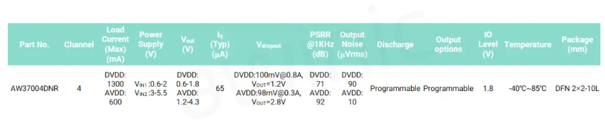 艾為代理商，高電源抑制比LDO、低噪聲LDO，AW37003YXXX.png