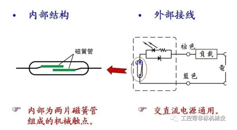 什么是氣缸專用磁開關傳感器，麥歌恩氣缸專用磁開關傳感器，MT6325DT，MT6327DT.png