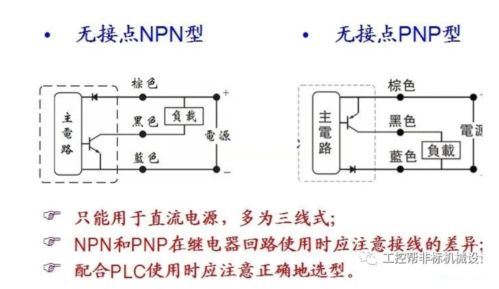 什么是氣缸專用磁開關傳感器，麥歌恩氣缸專用磁開關傳感器，MT6325DT，MT6327DT.png