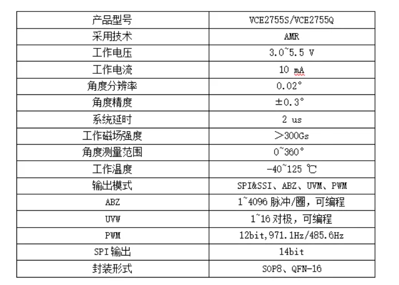 微傳磁編碼器芯片VCE2755，完美替代麥歌恩MT6816.png